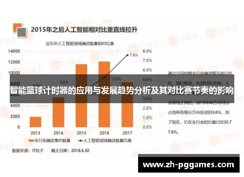 智能篮球计时器的应用与发展趋势分析及其对比赛节奏的影响