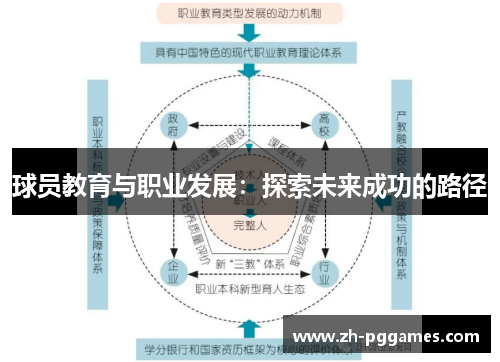 球员教育与职业发展：探索未来成功的路径