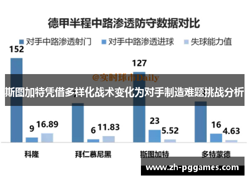 斯图加特凭借多样化战术变化为对手制造难题挑战分析