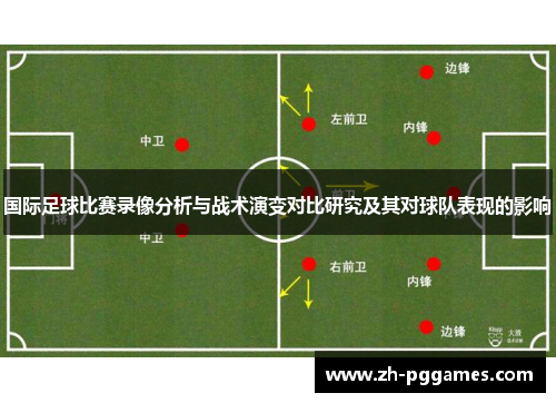 国际足球比赛录像分析与战术演变对比研究及其对球队表现的影响