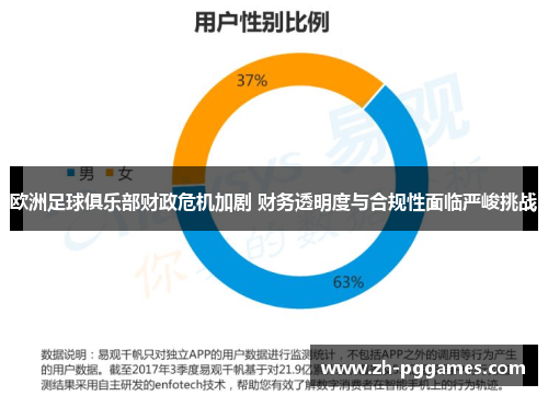 欧洲足球俱乐部财政危机加剧 财务透明度与合规性面临严峻挑战