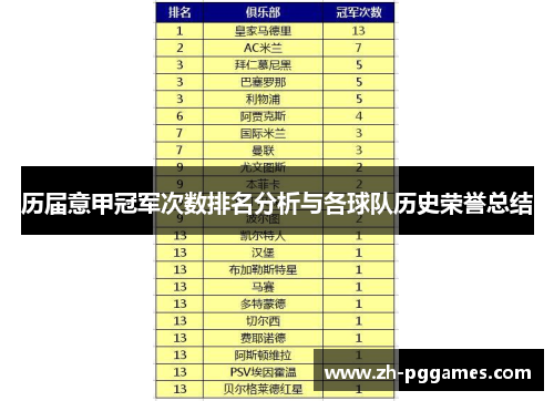 历届意甲冠军次数排名分析与各球队历史荣誉总结