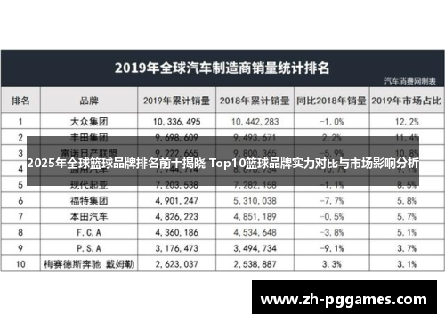 2025年全球篮球品牌排名前十揭晓 Top10篮球品牌实力对比与市场影响分析