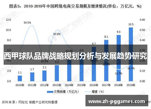 西甲球队品牌战略规划分析与发展趋势研究