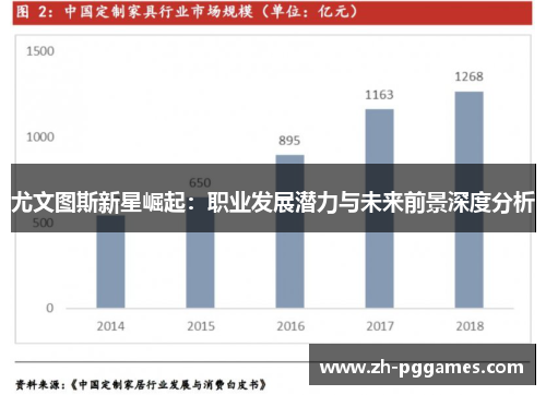 尤文图斯新星崛起：职业发展潜力与未来前景深度分析