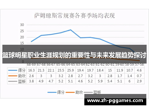 篮球明星职业生涯规划的重要性与未来发展趋势探讨