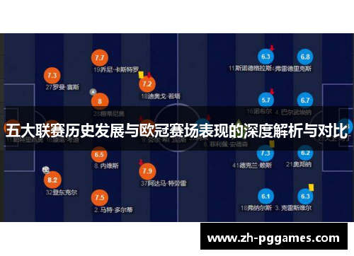 五大联赛历史发展与欧冠赛场表现的深度解析与对比