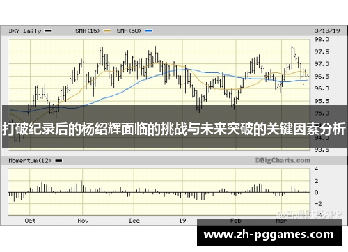 打破纪录后的杨绍辉面临的挑战与未来突破的关键因素分析