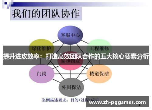 提升进攻效率：打造高效团队合作的五大核心要素分析