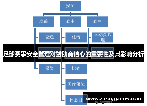 足球赛事安全管理对赞助商信心的重要性及其影响分析