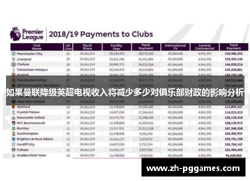 如果曼联降级英超电视收入将减少多少对俱乐部财政的影响分析