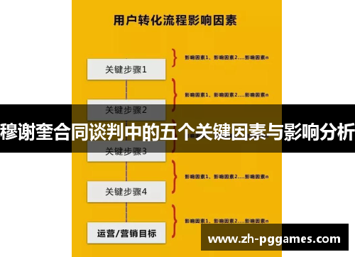 穆谢奎合同谈判中的五个关键因素与影响分析