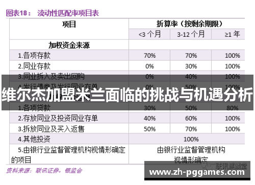 维尔杰加盟米兰面临的挑战与机遇分析
