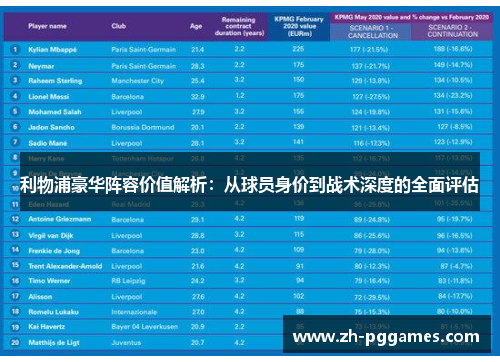 利物浦豪华阵容价值解析：从球员身价到战术深度的全面评估