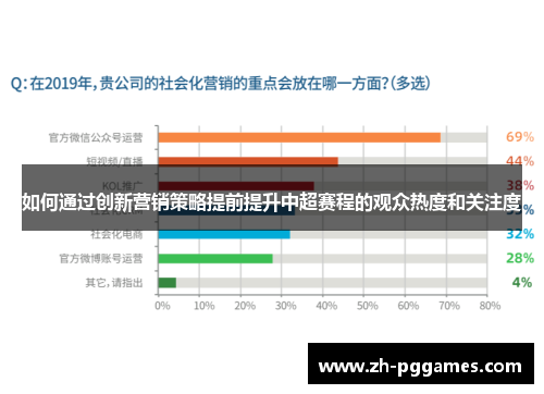 如何通过创新营销策略提前提升中超赛程的观众热度和关注度