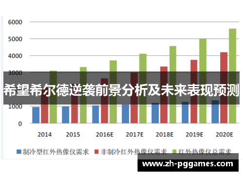 希望希尔德逆袭前景分析及未来表现预测