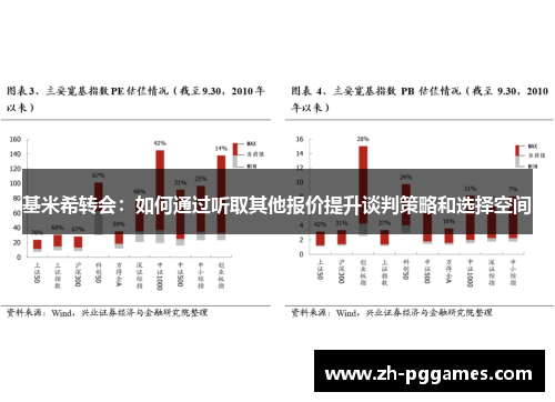 基米希转会：如何通过听取其他报价提升谈判策略和选择空间