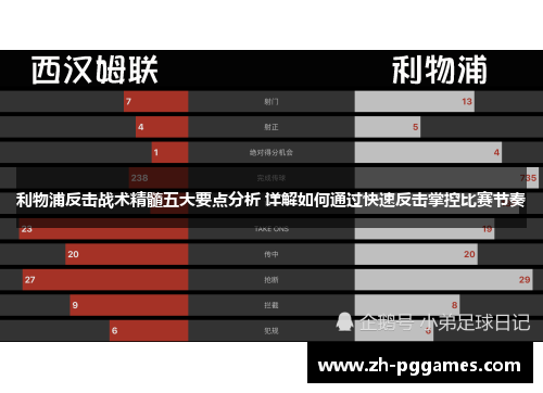 利物浦反击战术精髓五大要点分析 详解如何通过快速反击掌控比赛节奏