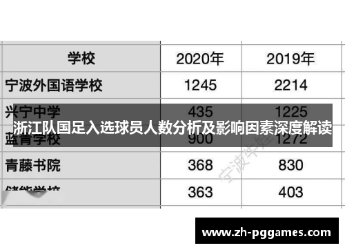 浙江队国足入选球员人数分析及影响因素深度解读