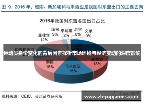 运动员身价变化的背后因素探析市场环境与经济变动的深度影响