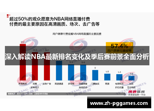 深入解读NBA最新排名变化及季后赛前景全面分析