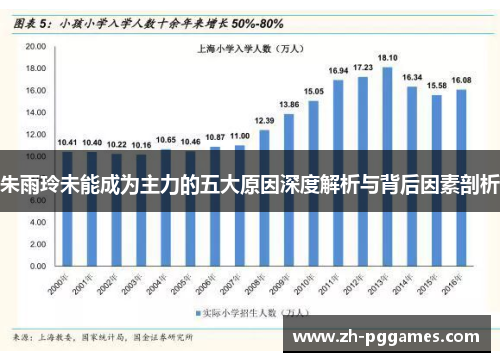 朱雨玲未能成为主力的五大原因深度解析与背后因素剖析