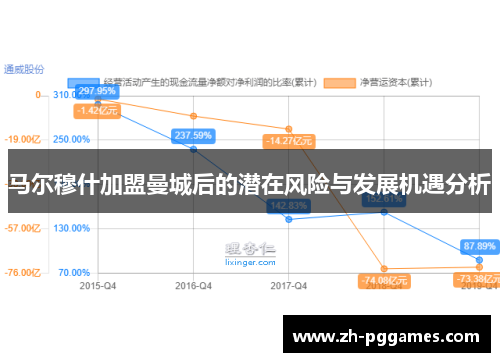 马尔穆什加盟曼城后的潜在风险与发展机遇分析 马尔穆什加盟曼城后的潜在风险与发展机遇分析