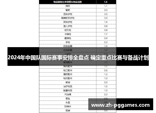 2024年中国队国际赛事安排全盘点 确定重点比赛与备战计划 2024年中国队国际赛事安排全盘点 确定重点比赛与备战计划