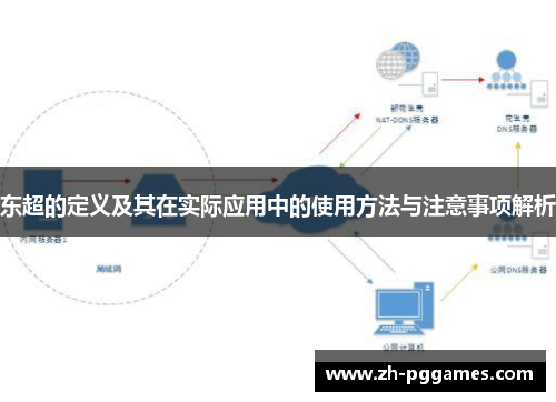 东超的定义及其在实际应用中的使用方法与注意事项解析