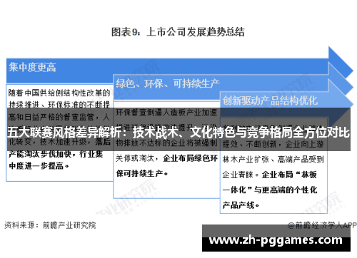 五大联赛风格差异解析:技术战术、文化特色与竞争格局全方位对比 五大联赛风格差异解析:技术战术、文化特色与竞争格局全方位对比