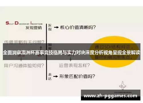 全面洞察澳洲杯赛事竞技格局与实力对决深度分析视角呈现全景解读 全面洞察澳洲杯赛事竞技格局与实力对决深度分析视角呈现全景解读