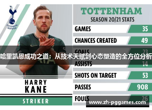 哈里凯恩成功之道：从技术天赋到心态塑造的全方位分析