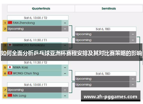 如何全面分析乒乓球亚洲杯赛程安排及其对比赛策略的影响