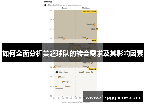 如何全面分析英超球队的转会需求及其影响因素