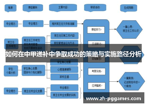 如何在中甲递补中争取成功的策略与实施路径分析