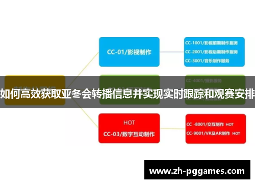 如何高效获取亚冬会转播信息并实现实时跟踪和观赛安排 如何高效获取亚冬会转播信息并实现实时跟踪和观赛安排