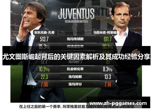 尤文图斯崛起背后的关键因素解析及其成功经验分享