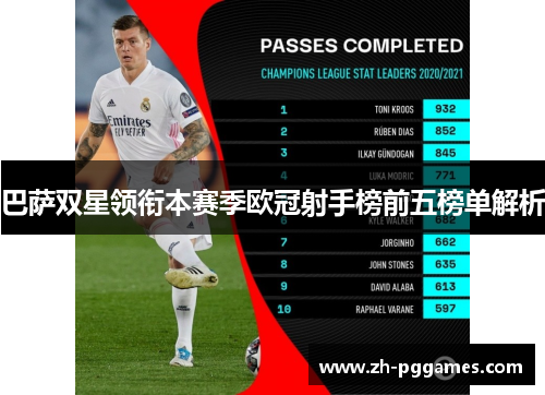 巴萨双星领衔本赛季欧冠射手榜前五榜单解析