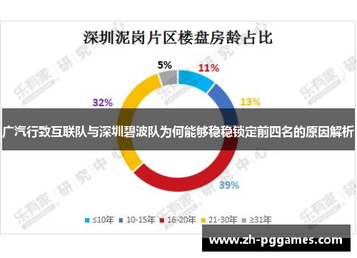广汽行致互联队与深圳碧波队为何能够稳稳锁定前四名的原因解析