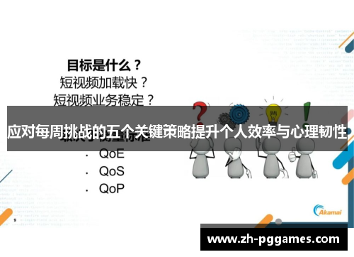 应对每周挑战的五个关键策略提升个人效率与心理韧性