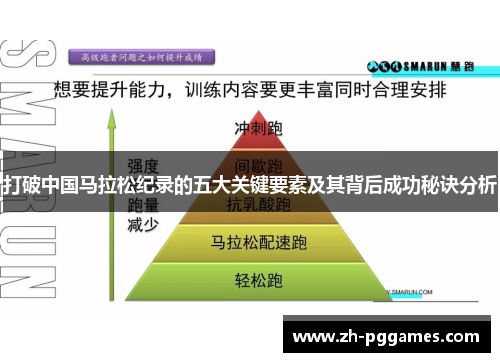 打破中国马拉松纪录的五大关键要素及其背后成功秘诀分析 打破中国马拉松纪录的五大关键要素及其背后成功秘诀分析