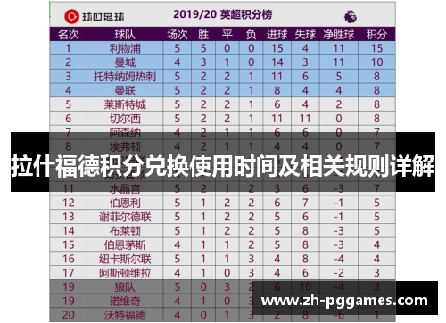 拉什福德积分兑换使用时间及相关规则详解