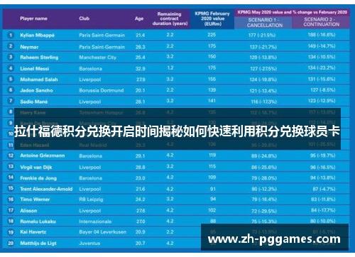 拉什福德积分兑换开启时间揭秘如何快速利用积分兑换球员卡